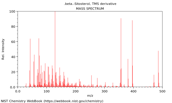 Mass spectrum