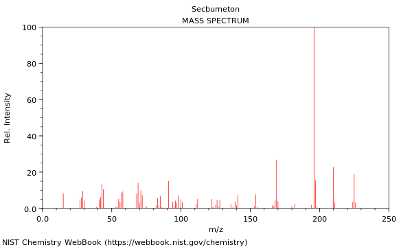 Mass spectrum