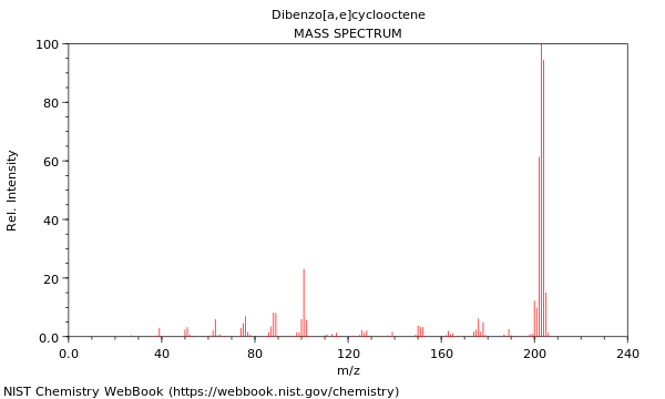 Mass spectrum