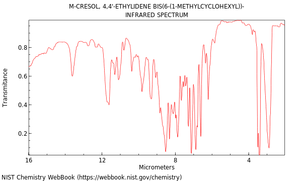 M-cresol, 4,4'-ethylidene bis(6-(1-methylcyclohexyl))-