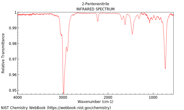 IR spectrum