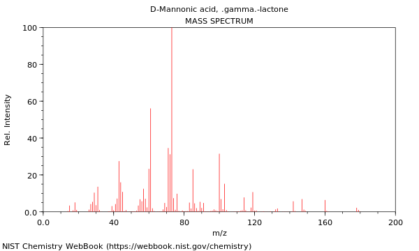 Mass spectrum