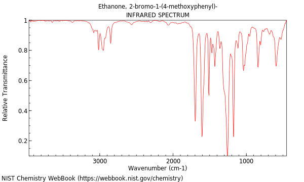 IR spectrum