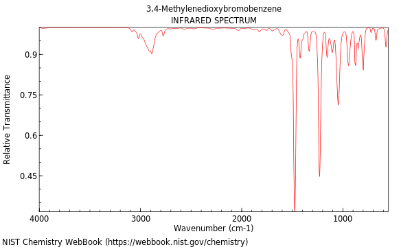 IR spectrum