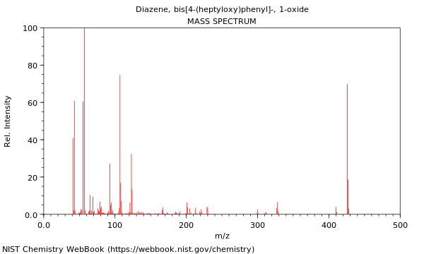 Mass spectrum