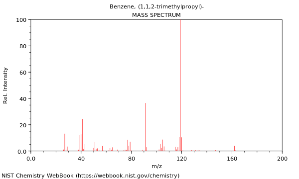 Mass spectrum