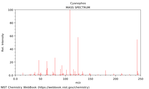 Mass spectrum