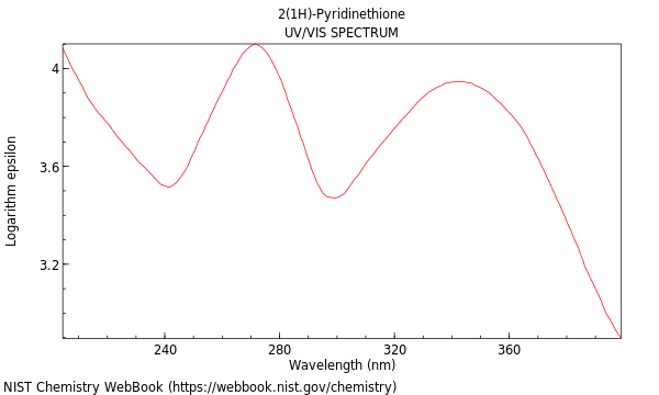 UVVis spectrum