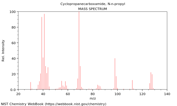 Mass spectrum