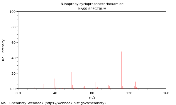 Mass spectrum