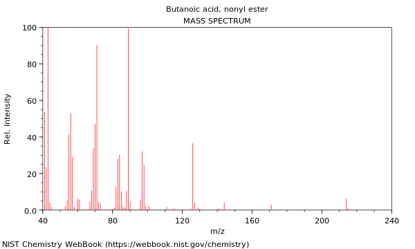 Mass spectrum