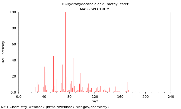 Mass spectrum