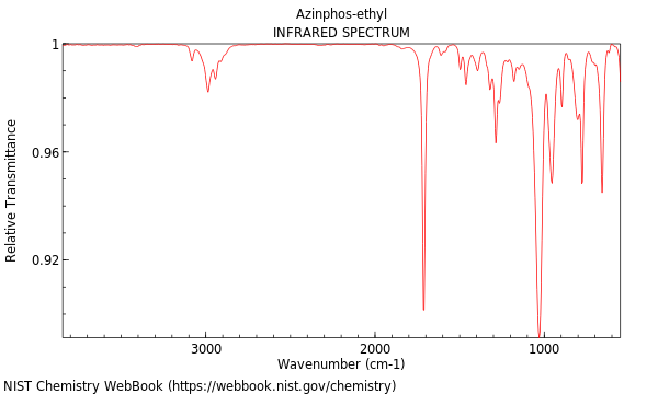 IR spectrum