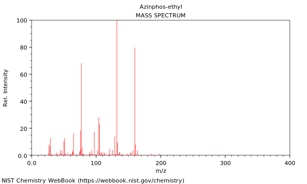 Mass spectrum