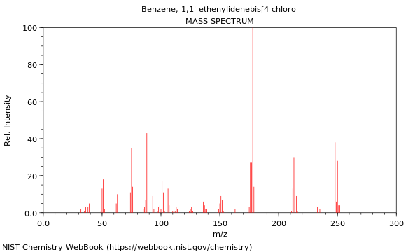 Mass spectrum