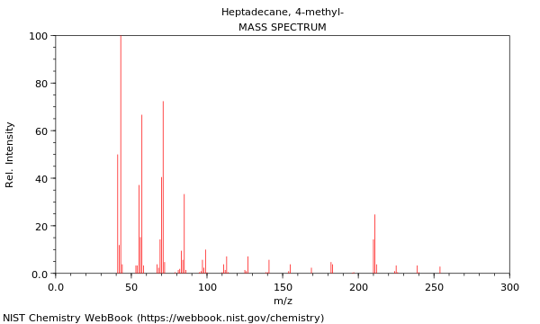 Mass spectrum