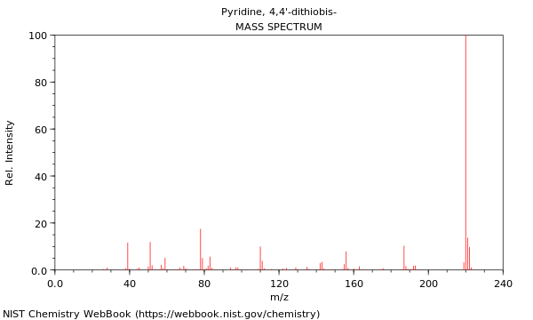 Mass spectrum