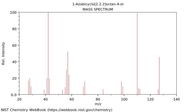 Mass spectrum