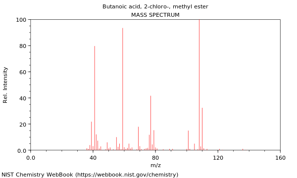 Mass spectrum