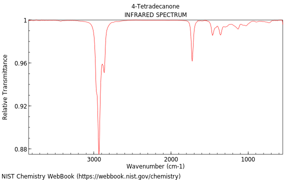 IR spectrum