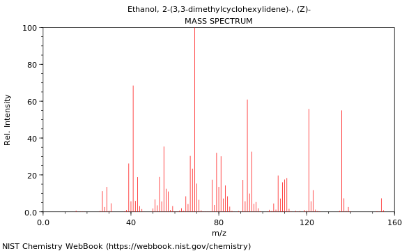 Mass spectrum