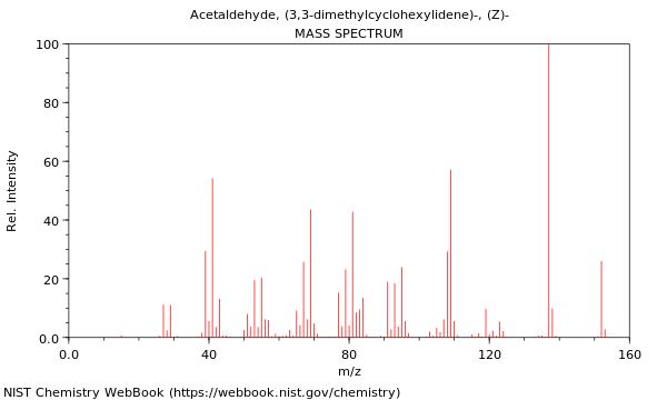 Mass spectrum