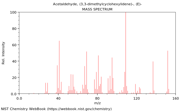 Mass spectrum