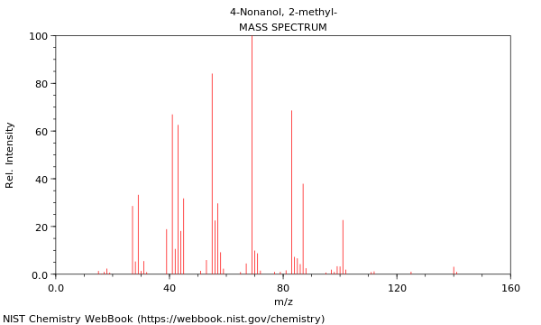 Mass spectrum