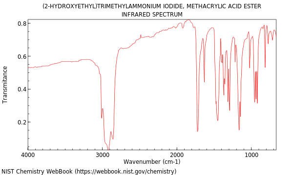 (2-Hydroxyethyl)trimethylammonium iodide, methacrylic acid ester