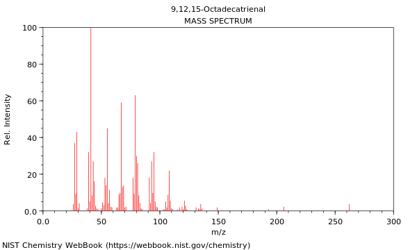 Mass spectrum