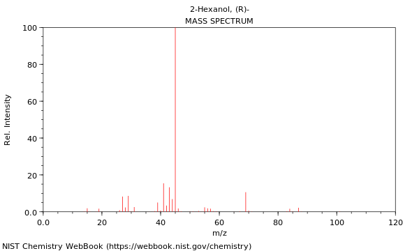 Mass spectrum