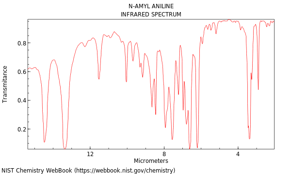 IR spectrum