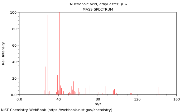 Mass spectrum