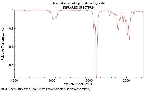 IR spectrum