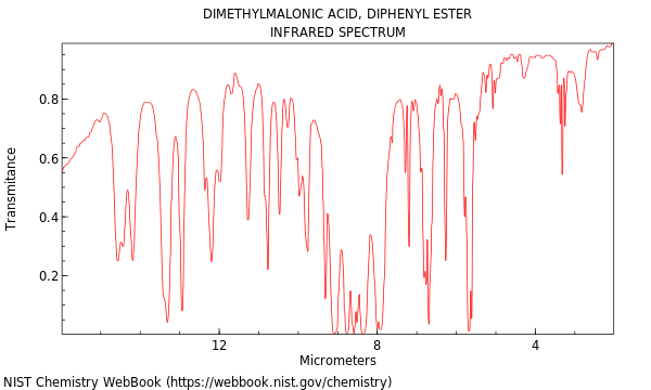 IR spectrum