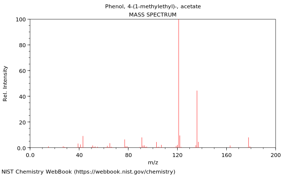 Mass spectrum