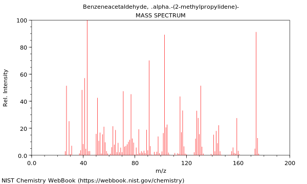 Mass spectrum