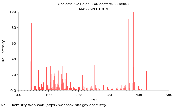 Mass spectrum