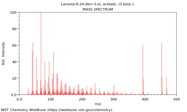 Mass spectrum
