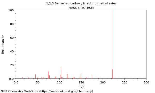 Mass spectrum