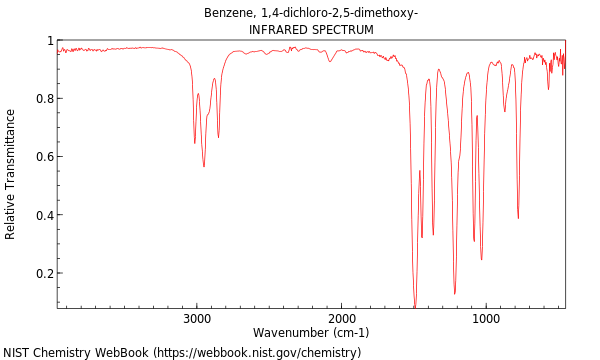 IR spectrum