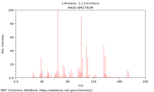 Mass spectrum