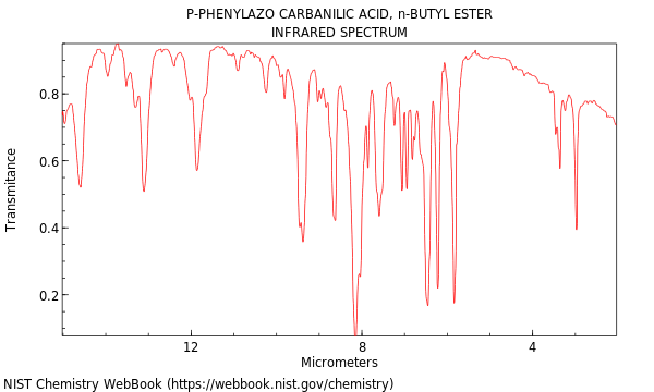 IR spectrum