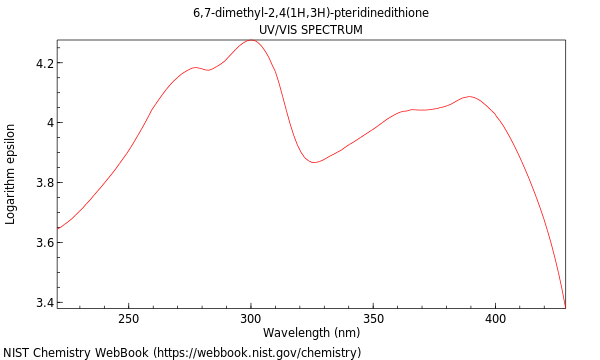 UVVis spectrum