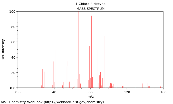 Mass spectrum