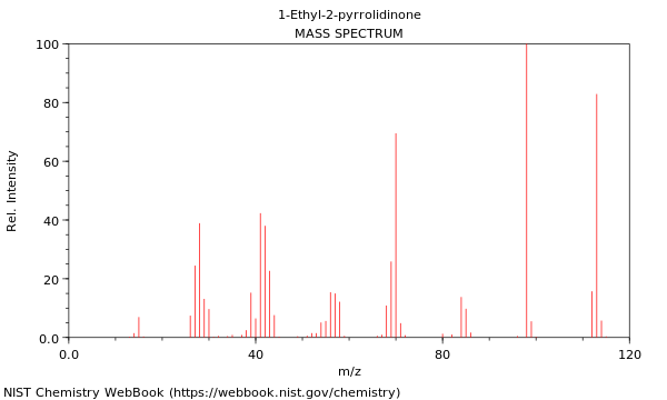 Mass spectrum