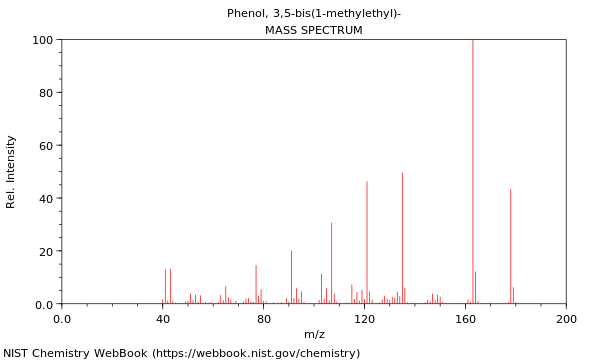 Mass spectrum