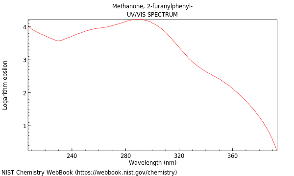 UVVis spectrum