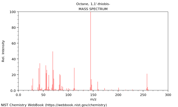 Mass spectrum