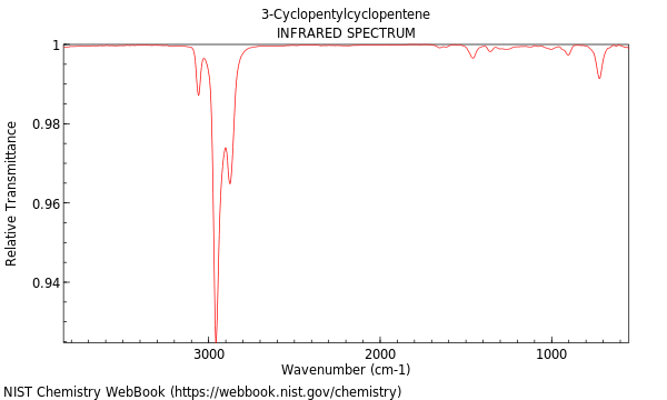 IR spectrum